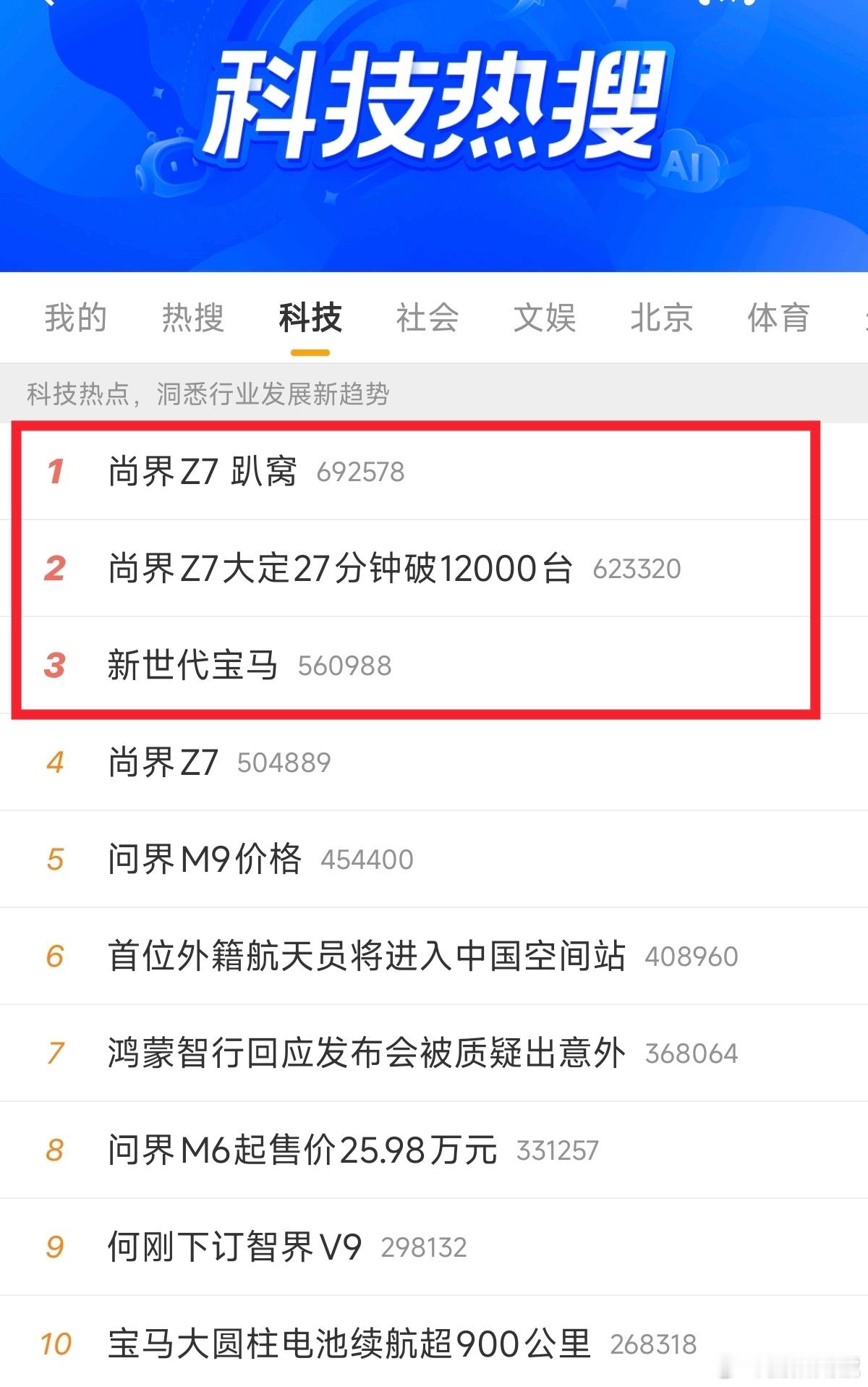 一晚上过去了，虽然宝马冲进了科技热搜前三名，但第一和第二依然被尚界Z7牢牢占据