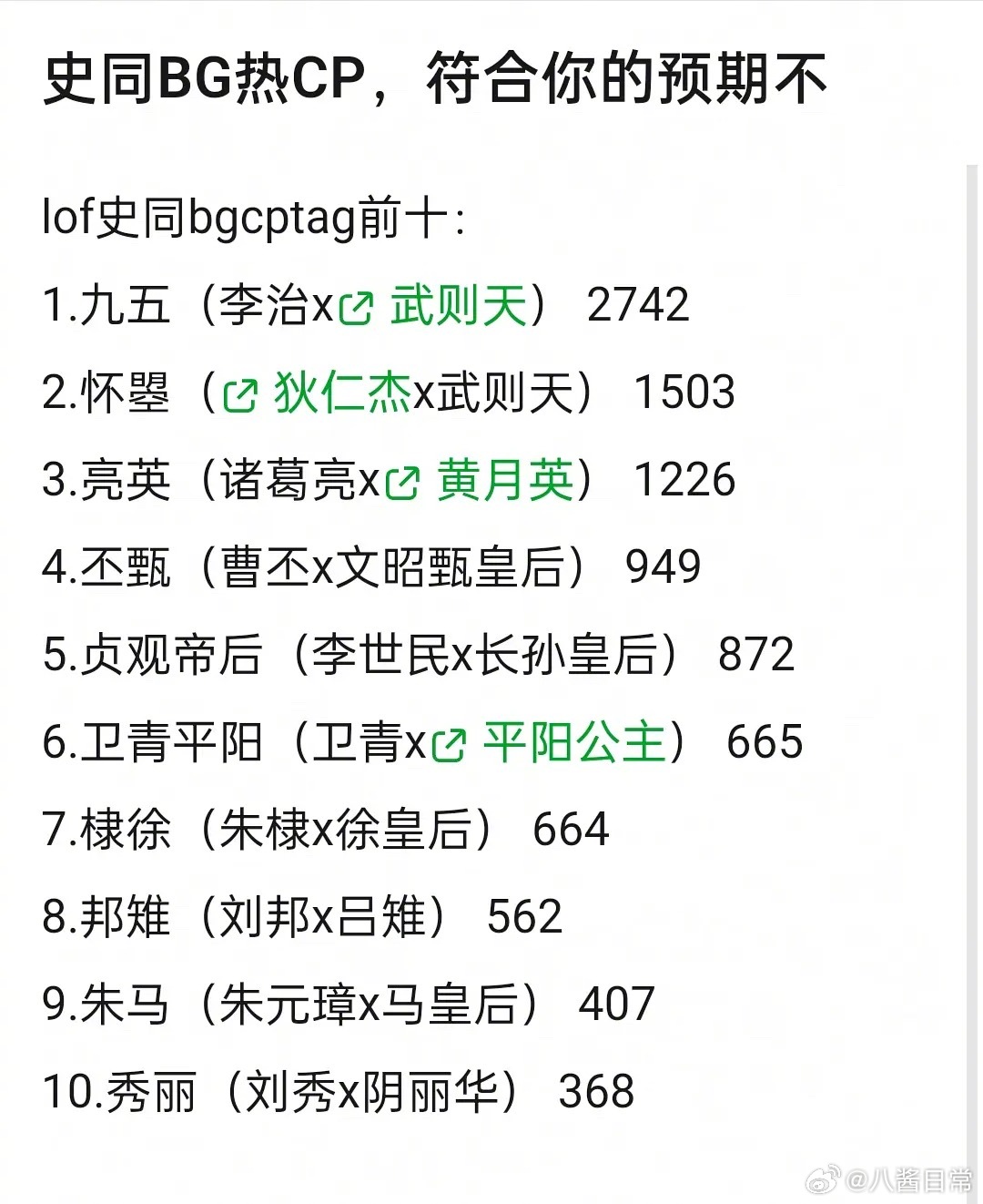 lof史同bgcp tag前十 