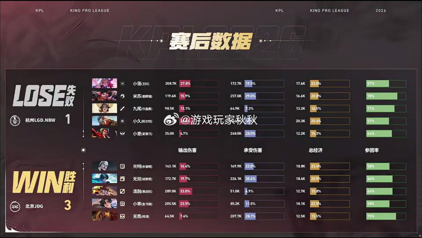 无畏苏烈闪开JDG战胜LGDNBW双方对战的第四小局，JDG3:1LGDNBW无