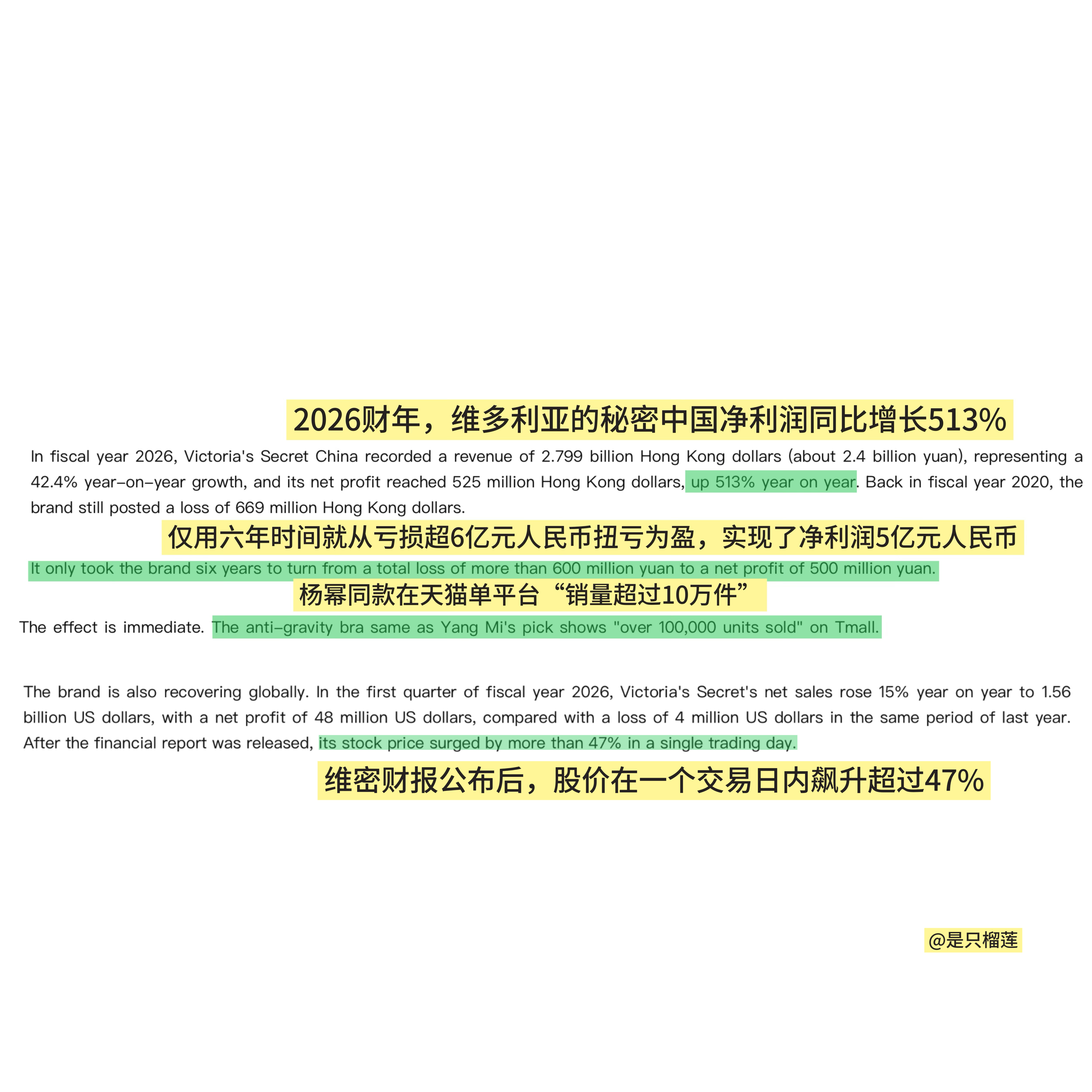 OMG!据报道，2026财年维秘中国净利润同比增长513%‼️杨幂同款单平台销量