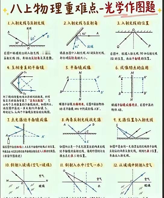 光学作图