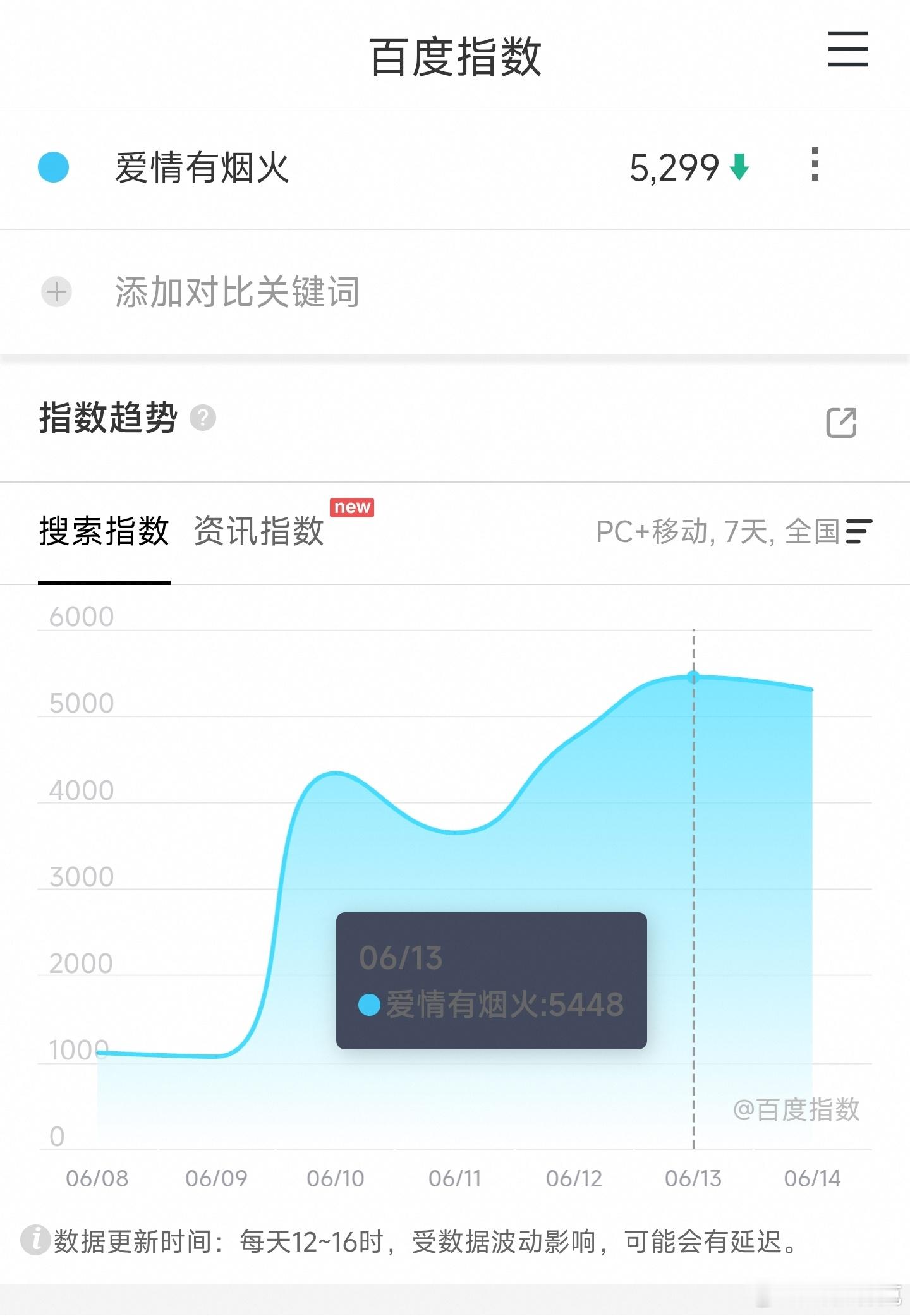 爱情有烟火原著回应开播檀健次和王楚然的爱情有烟火定档以来百指一直很低，映前一天居
