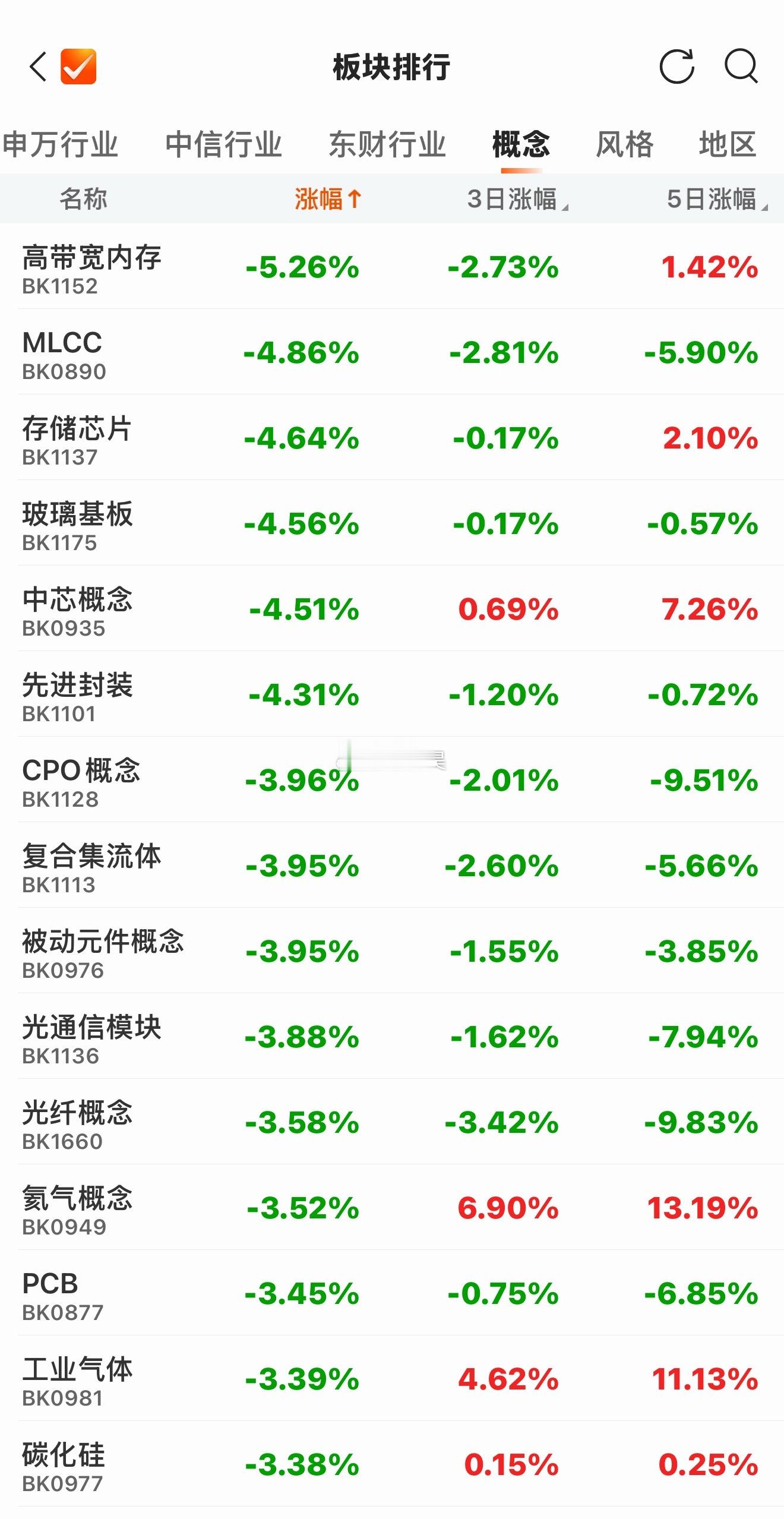 半导体，全线开摁…