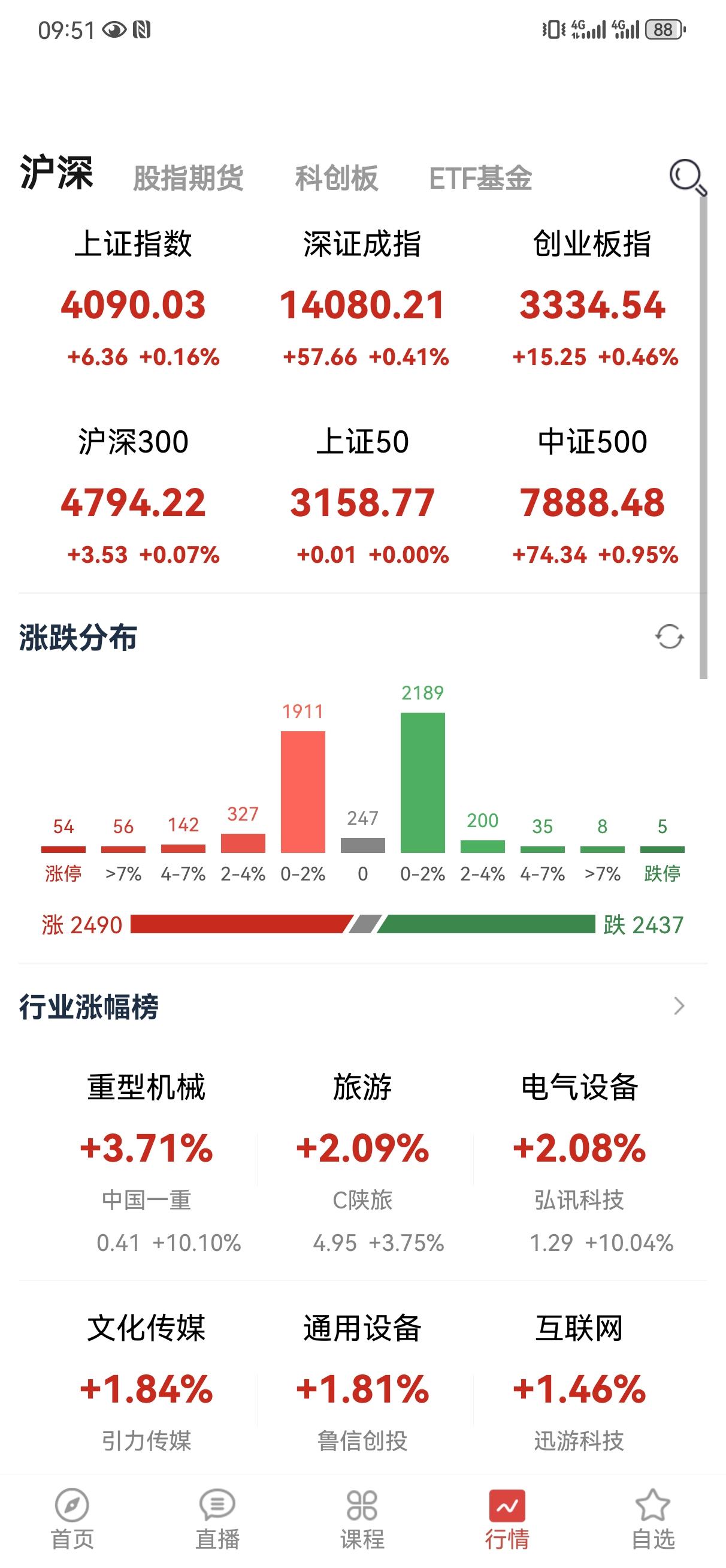 这段时间应该是最省心的时候了，持股就行，没那么复杂，复杂的是你的内心，想法太多。