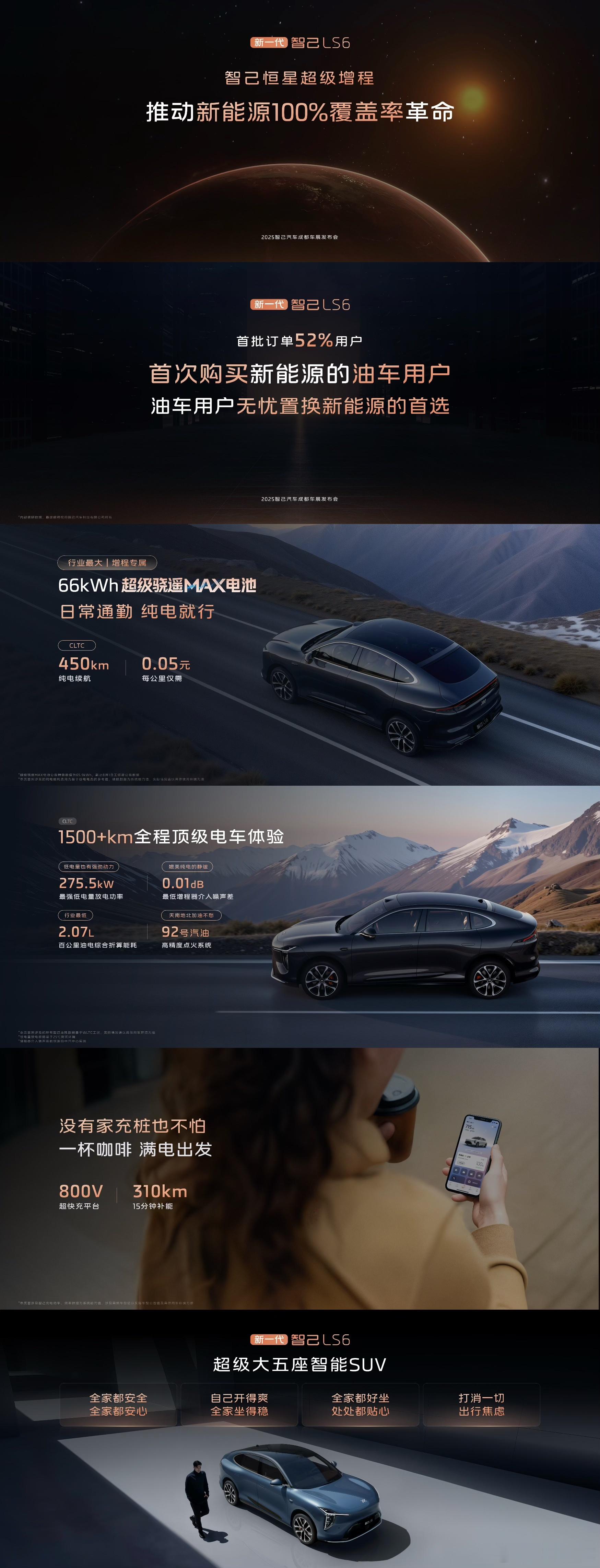 新一代智己LS6是一台打消你一切顾虑的超级增程SUV来自油车用户首次购买新能源的