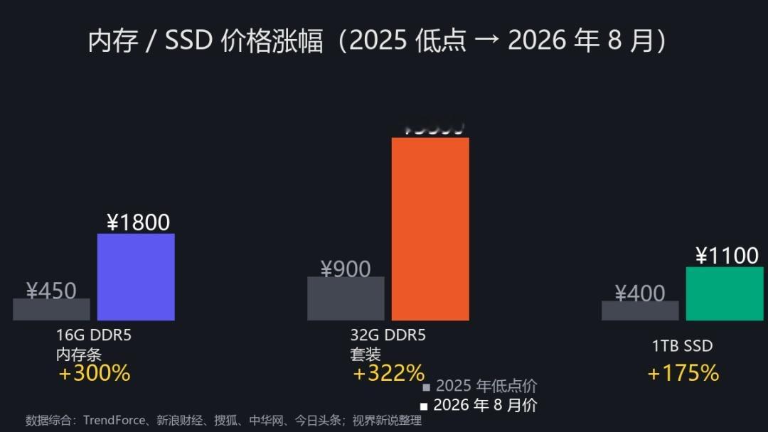 大米面粉涨价，你吃不吃？得吃啊。蔬菜水果涨价，你吃不吃？得吃啊。肉类涨价，你吃不