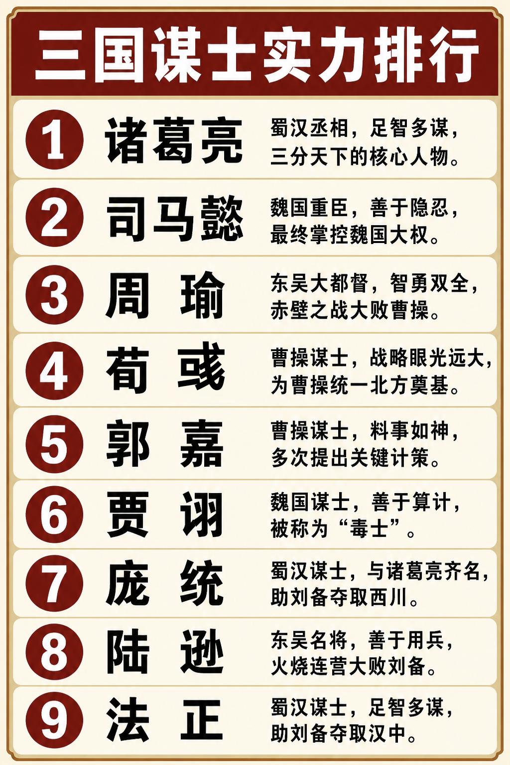 三国谋士实力排行：谁是最强智囊？