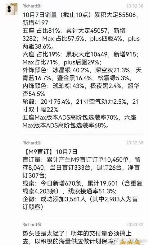 ADS高阶智驾包选装率70％，前两年各种用户调研数据还在说智驾在购车决策排名中进