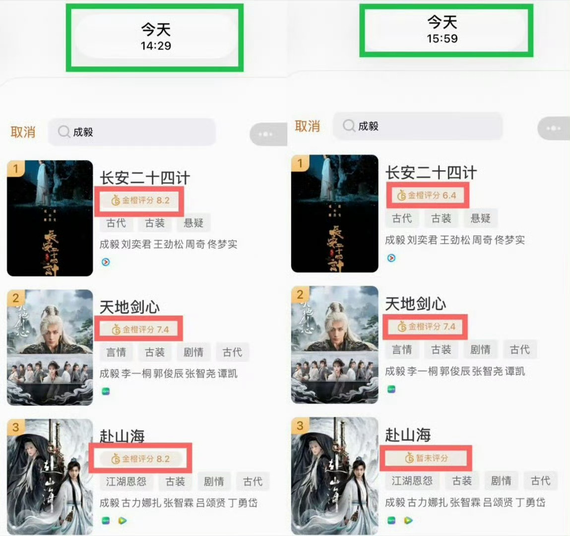 成毅剧集金橙霸榜遭清分 所以这个软件的评分依据也没有多权威吧…… 