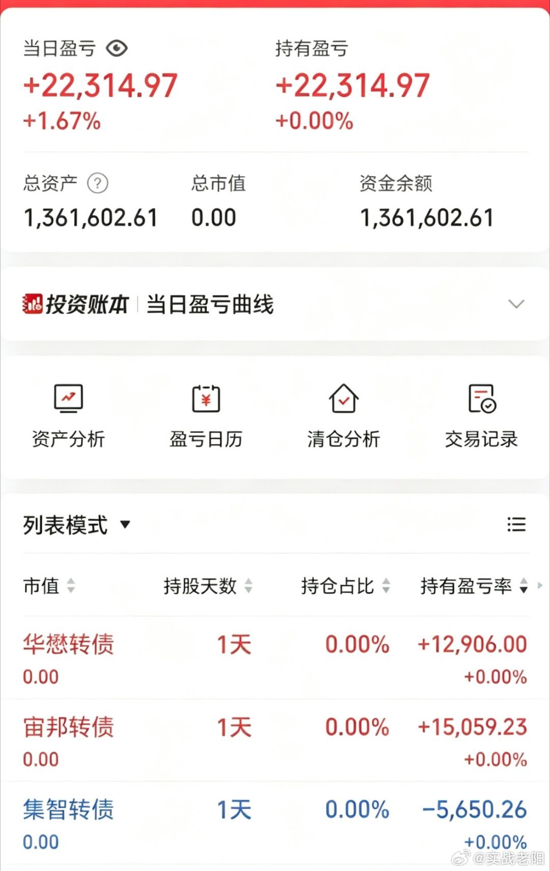 50w做可转债【第135天】目前总资产:136.1w当日参考盈亏+2.23w今日