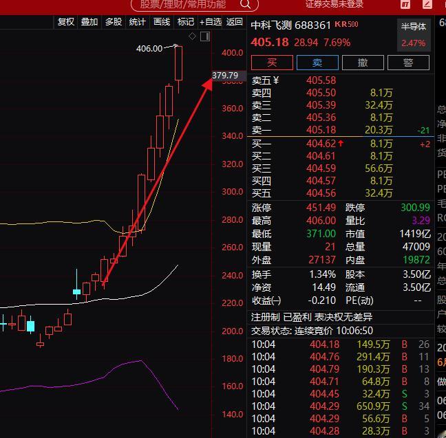A股 现在的量化跟之前的量化不一样了，他会精准的卡异动了，你怎么玩，情绪龙头战法