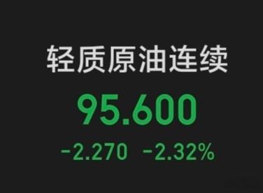 隔夜美股涨跌互现，原油下跌～～