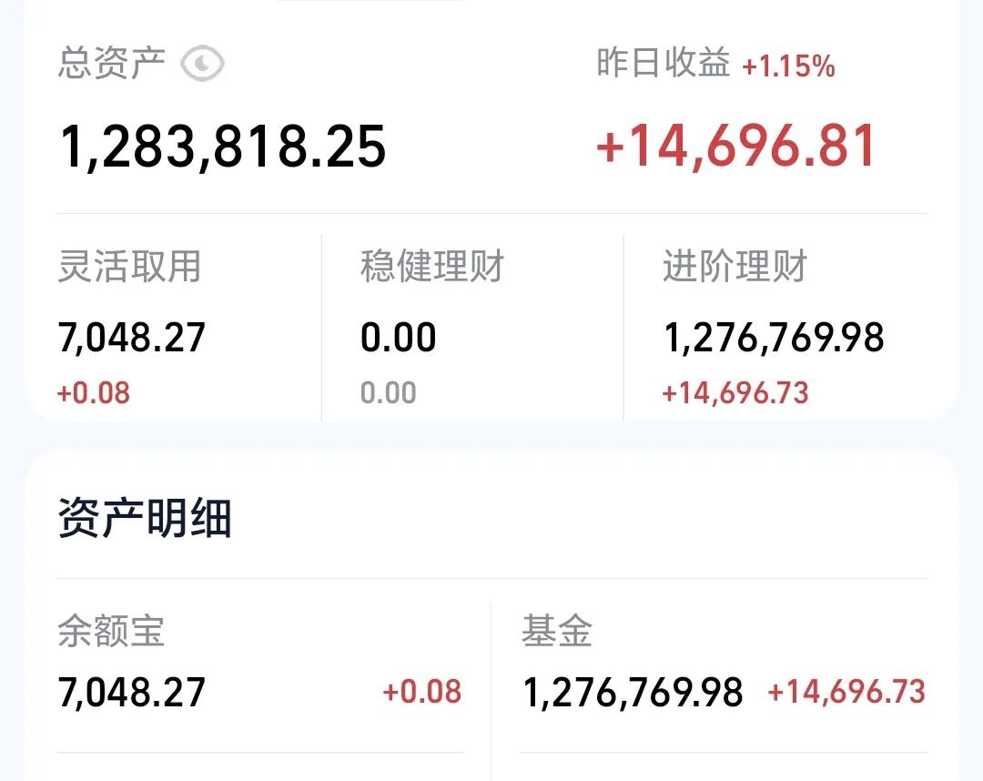 基金：市场下周一继续发红包
昨天基金收益14696元，基金持有1276769元，