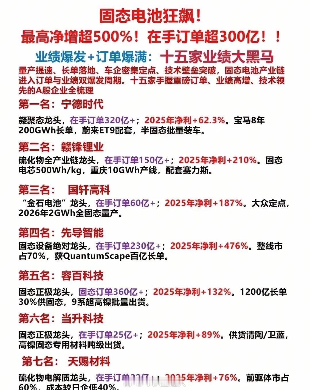 锂电+固态双主线订单爆发！这些龙头排期直接冲到2030年！感谢你们的关注，就是我