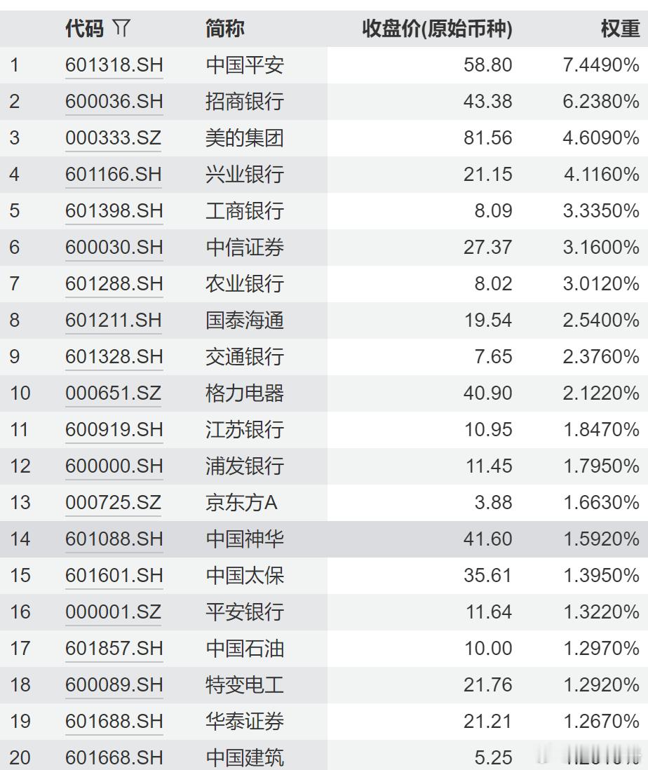 中金说明年看好大盘价值咱们看看沪深300价值都有哪些成分股基金股市a股