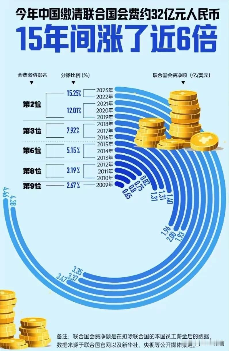 这些欠费国家，包括美国、巴西、以色列、阿根廷、委内瑞拉……联合国会如何处理他们？