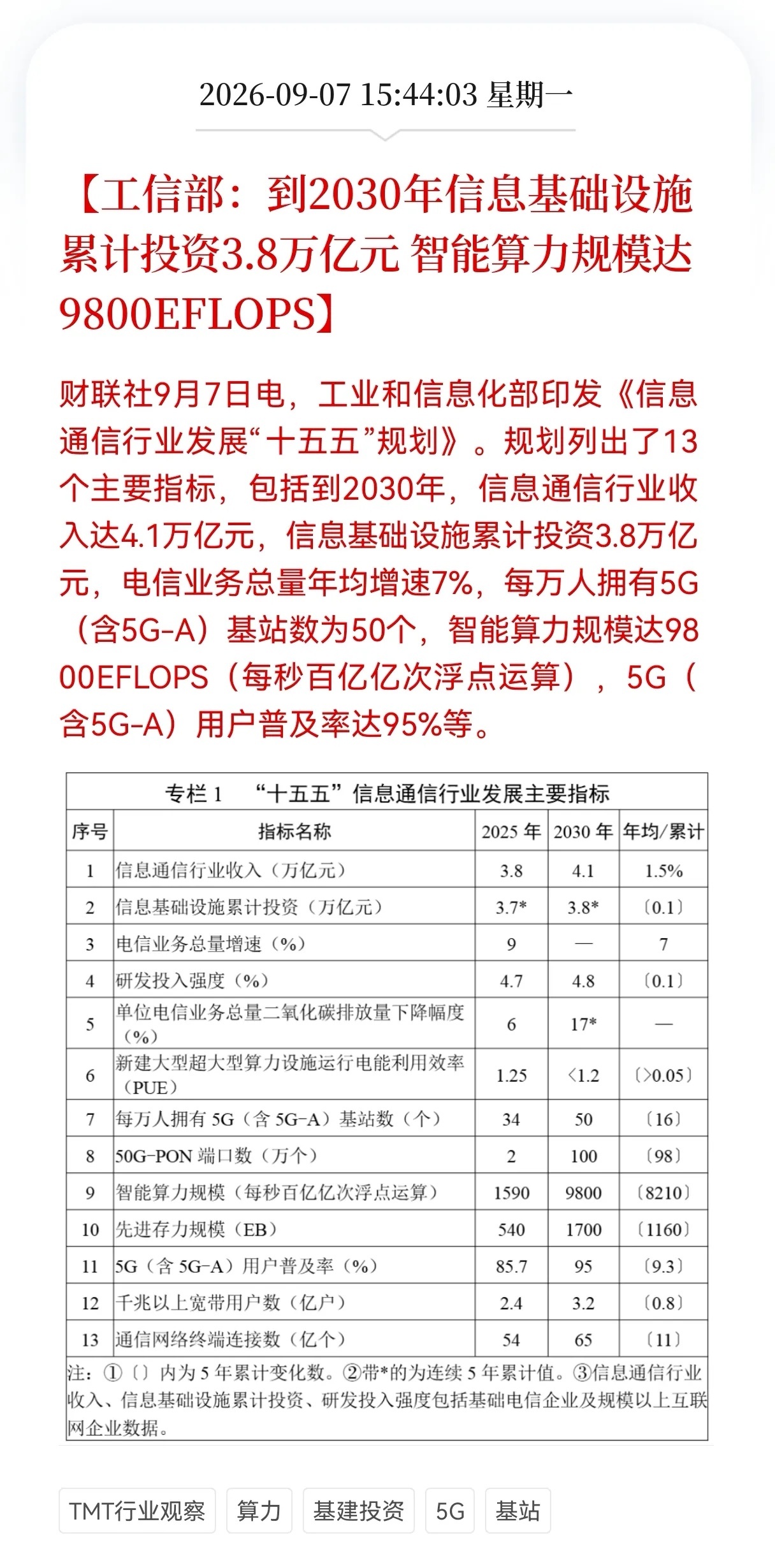 明天算力板块估计要高开高走了吗？工信部重磅部署，3.8万亿投向信息基建，智能算力