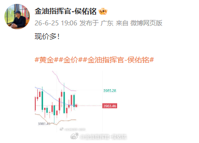 3983位置多单止损出局，进场就遇到砸盘，扫损就回调，确实有些可惜。不过没关系，