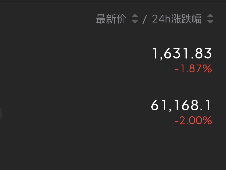 做多了，最近波动大，仅供参考！目标62500-63000。止损60500。 