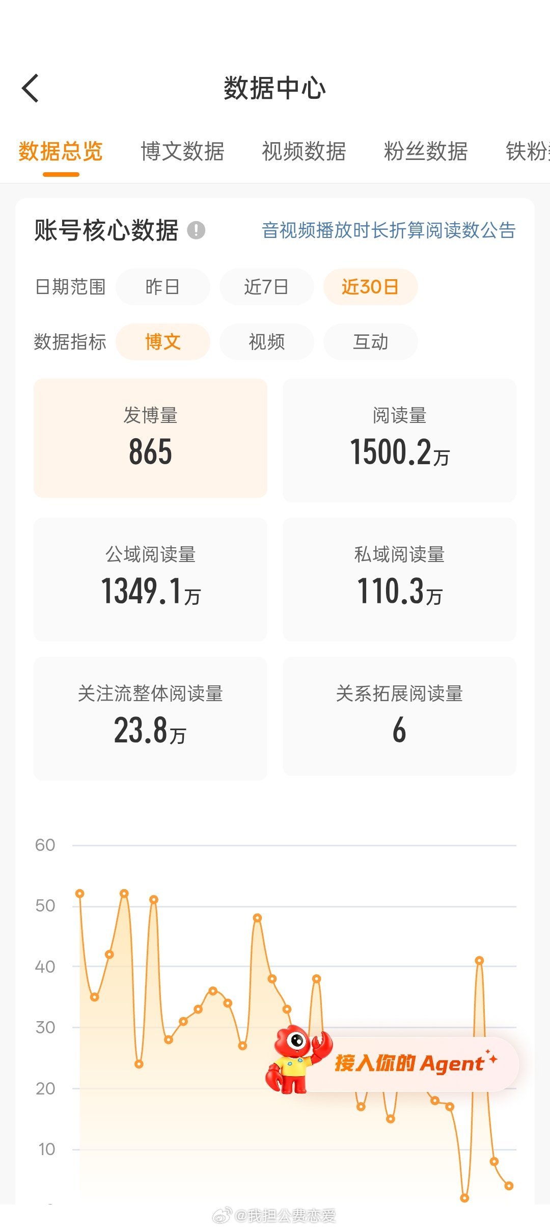 你撑一下我最近没心情发微博