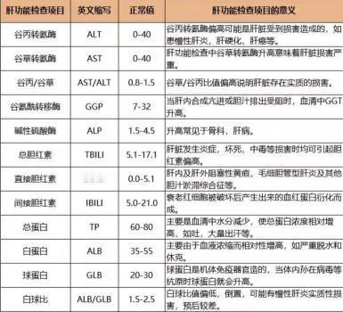 肝病患者想要知道有没有肝硬化，看这5点就够了！
很多患者做完检查后，这种情况是不