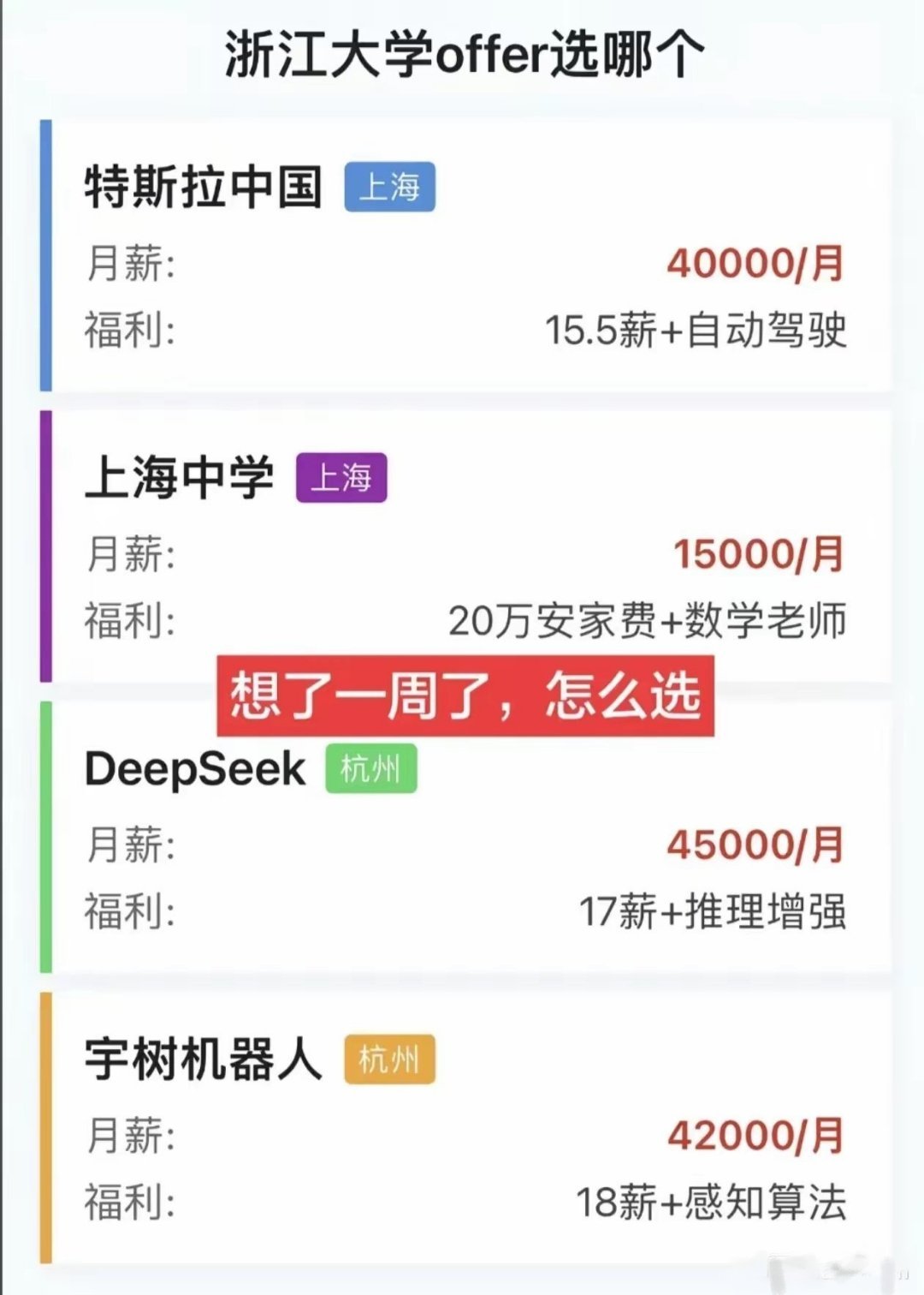 一位上海抢手人才求职决赛圈，四个offer四选一，你觉得选哪个比较好？感觉是道送