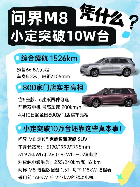 问界M8小订突破10万台！是否成为新爆款？！