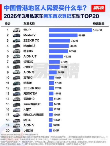 “迪长子”在香港居然这么牛~酱酱~今天居然有二更2026开年惊喜！香港电车市场感