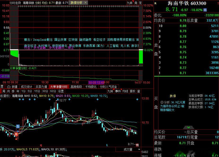 这种大坑确实没法避免，踩到了就是命 ​​​