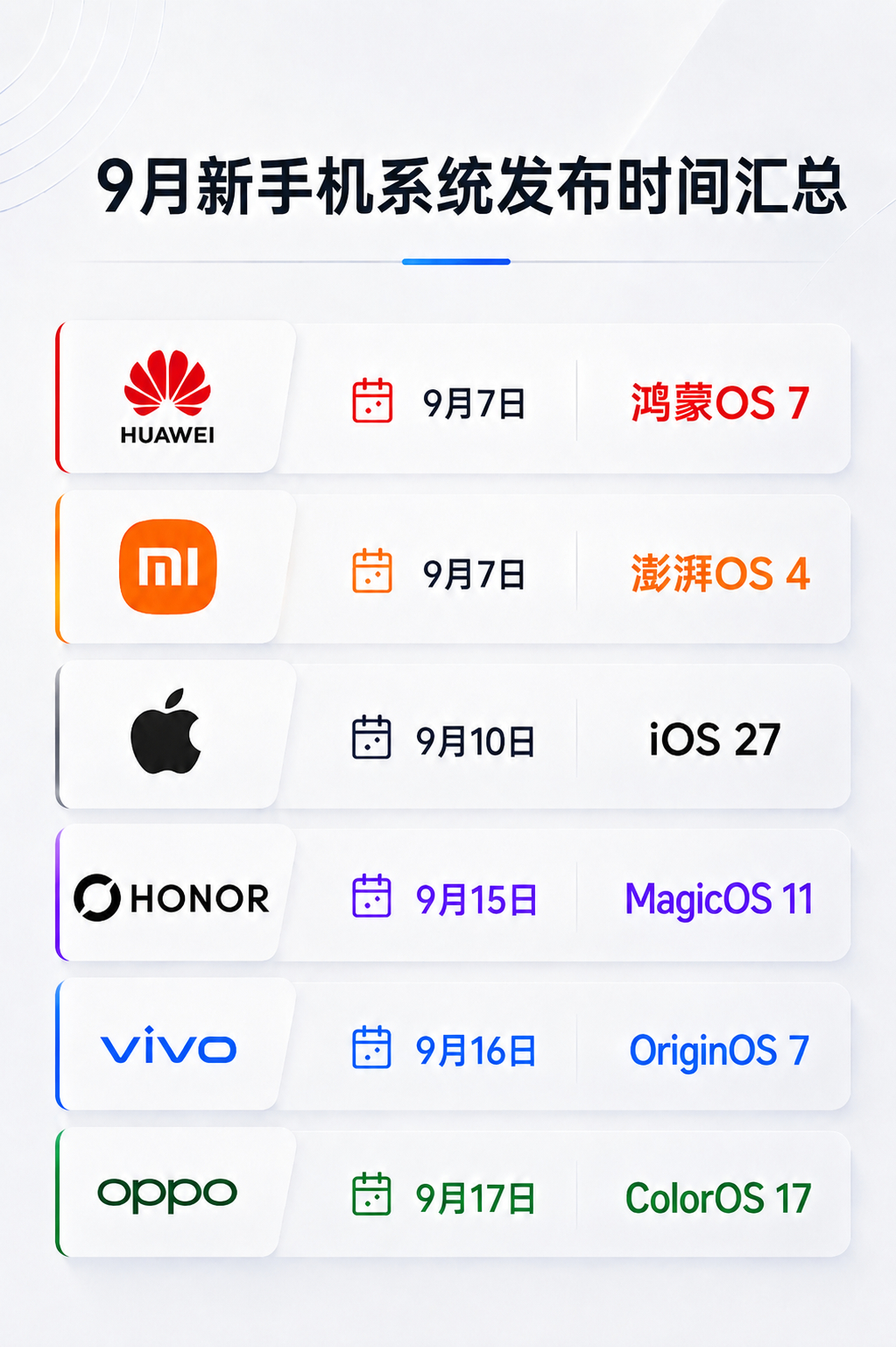9月新系统时间表来了，六家厂商集体扎堆。9月7日：华为 鸿蒙OS 79月7日：小