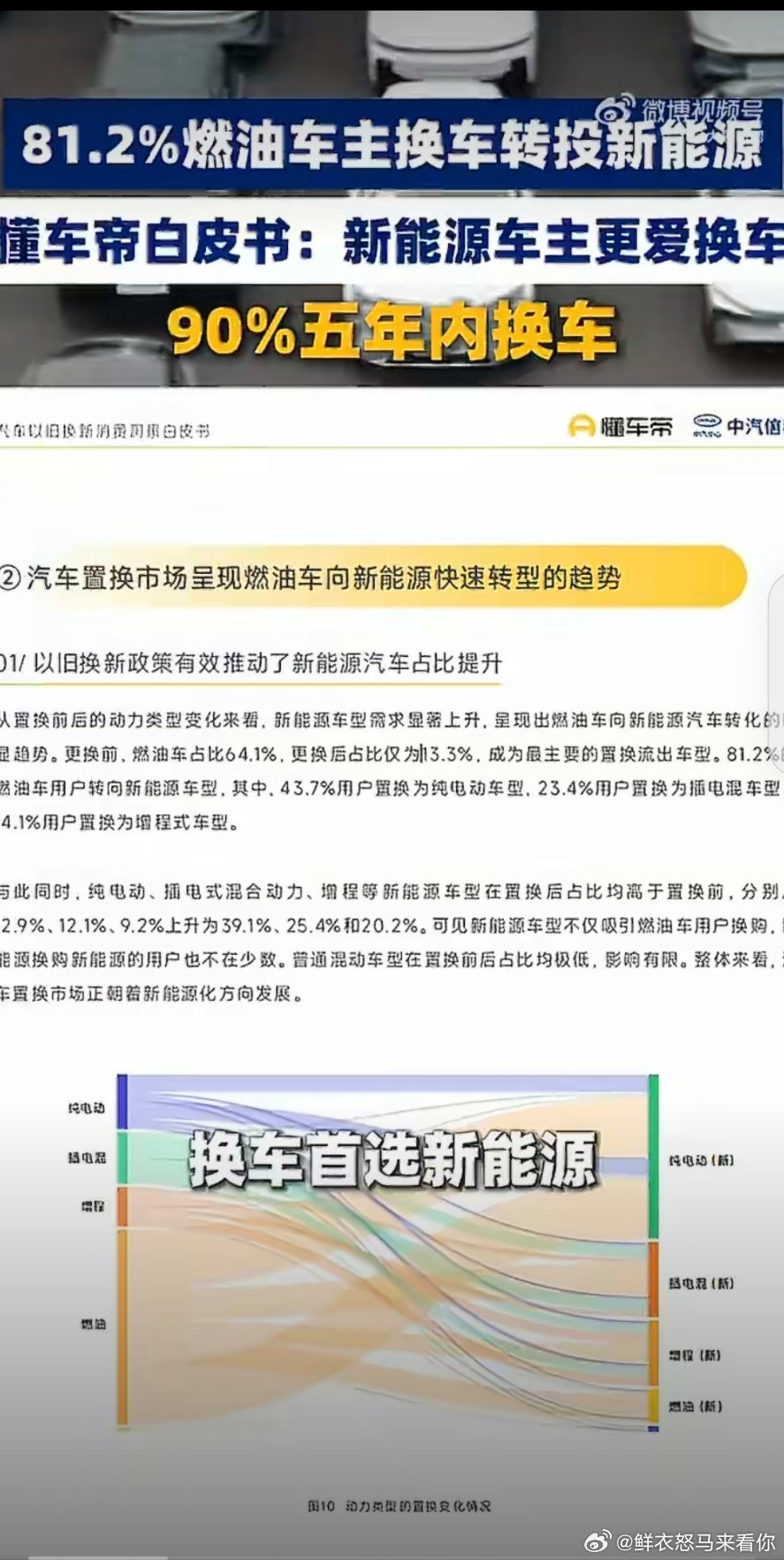 权威报告出炉：8成燃油车主换车选新能源，油转电已成大势。新能源车主更爱换车，五年