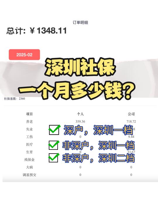 深圳社保自己交，成本是多少？