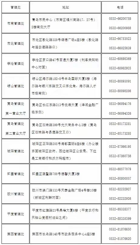 重磅！青岛公积金贷款全面对接征信！2015年前老贷款也要上“信用档案”，数十万家