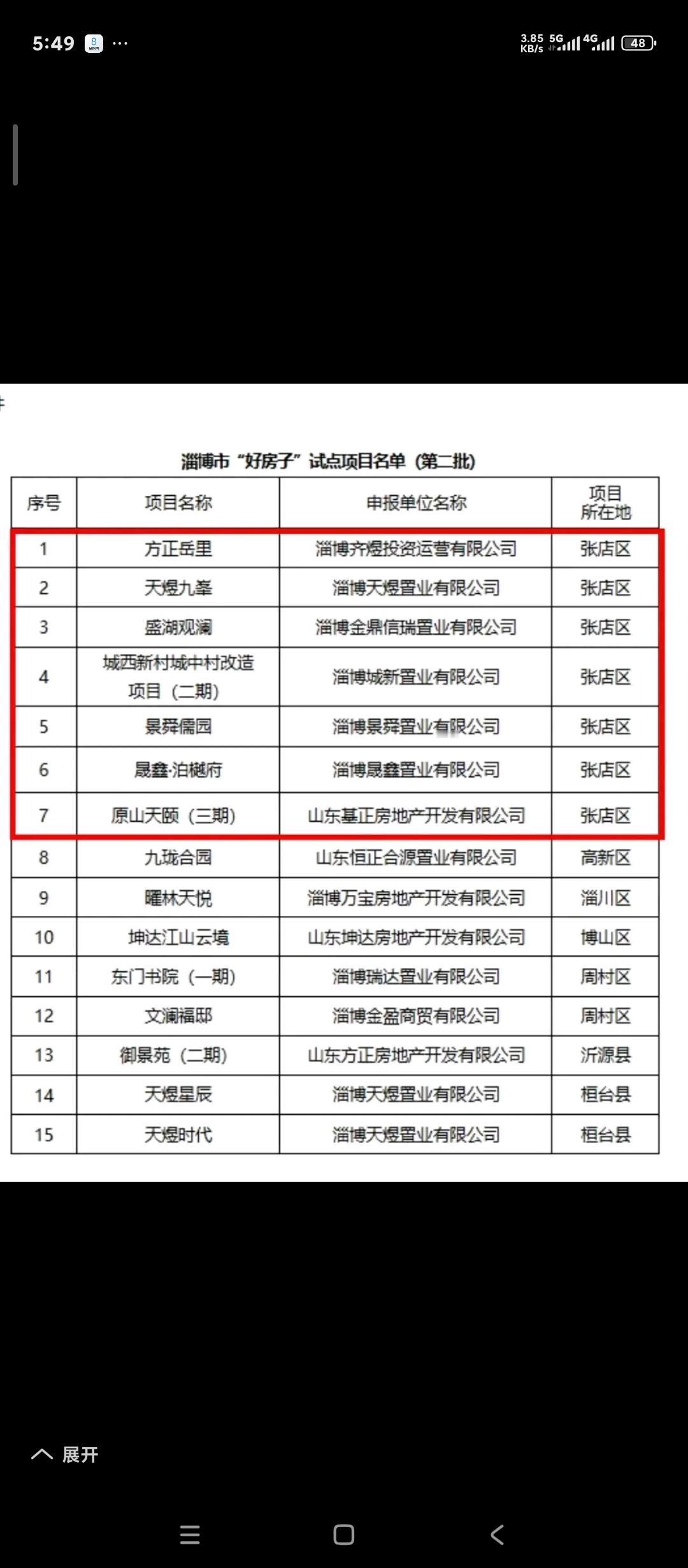 山东淄博15个项目入选淄博好房子。
这个名单是由住建局，规划局，房管局联合发布的