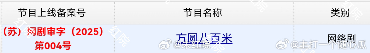 许凯《方圆八百米》正式过审下证，期待住这个陈辉 ​​​