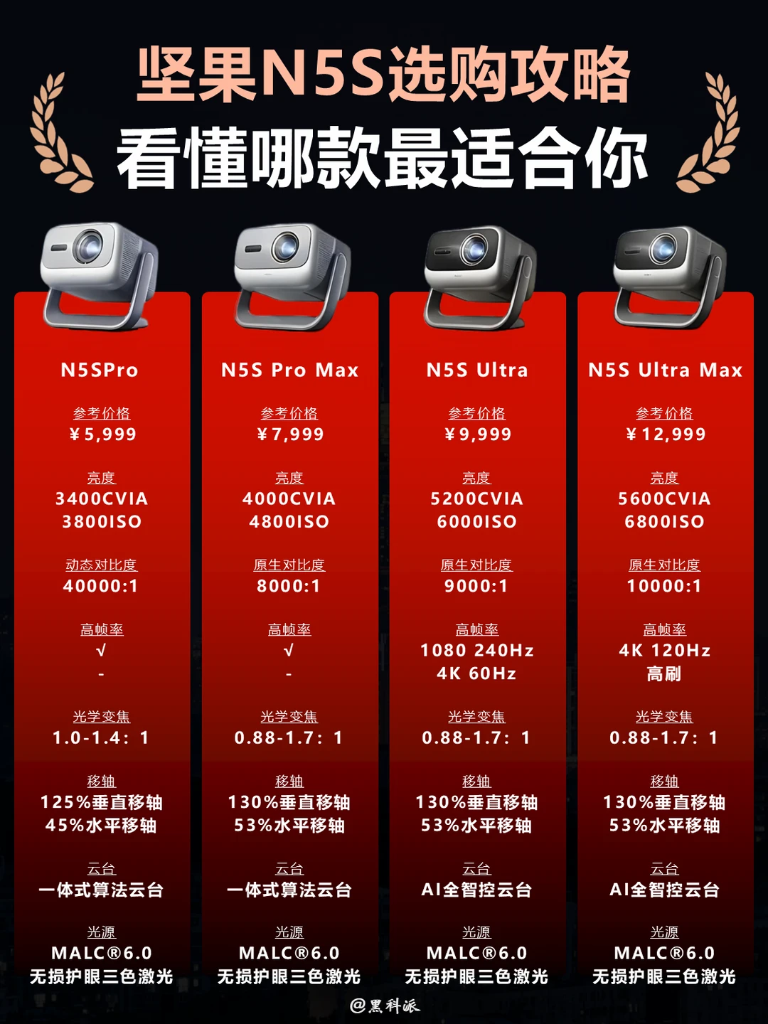 坚果N5S系列全家桶深度测评，哪款最适合你