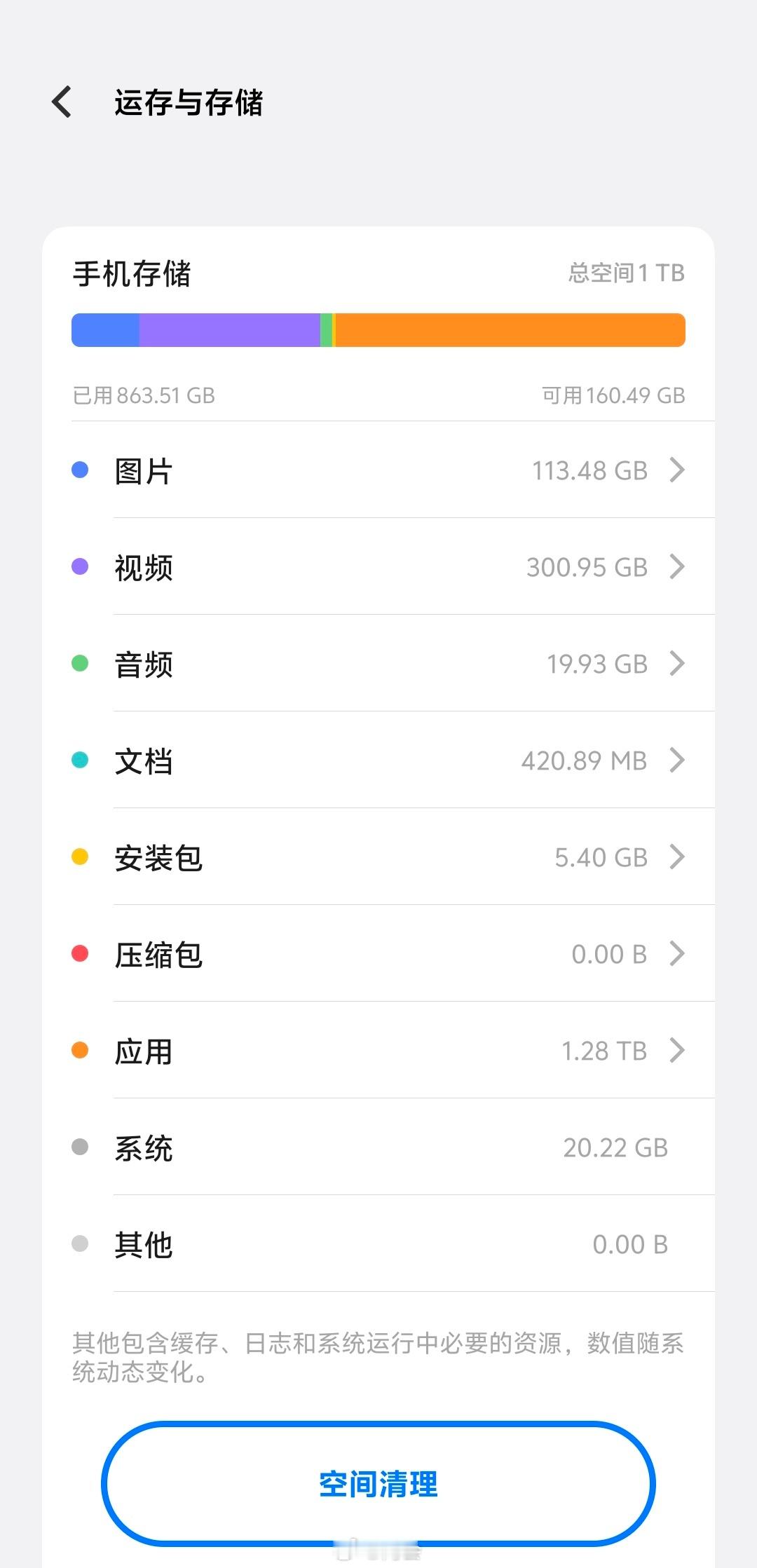 说出来你可能不信，我1T的手机空间，应用占用了1.28T，这肯定是小而美搞的鬼[