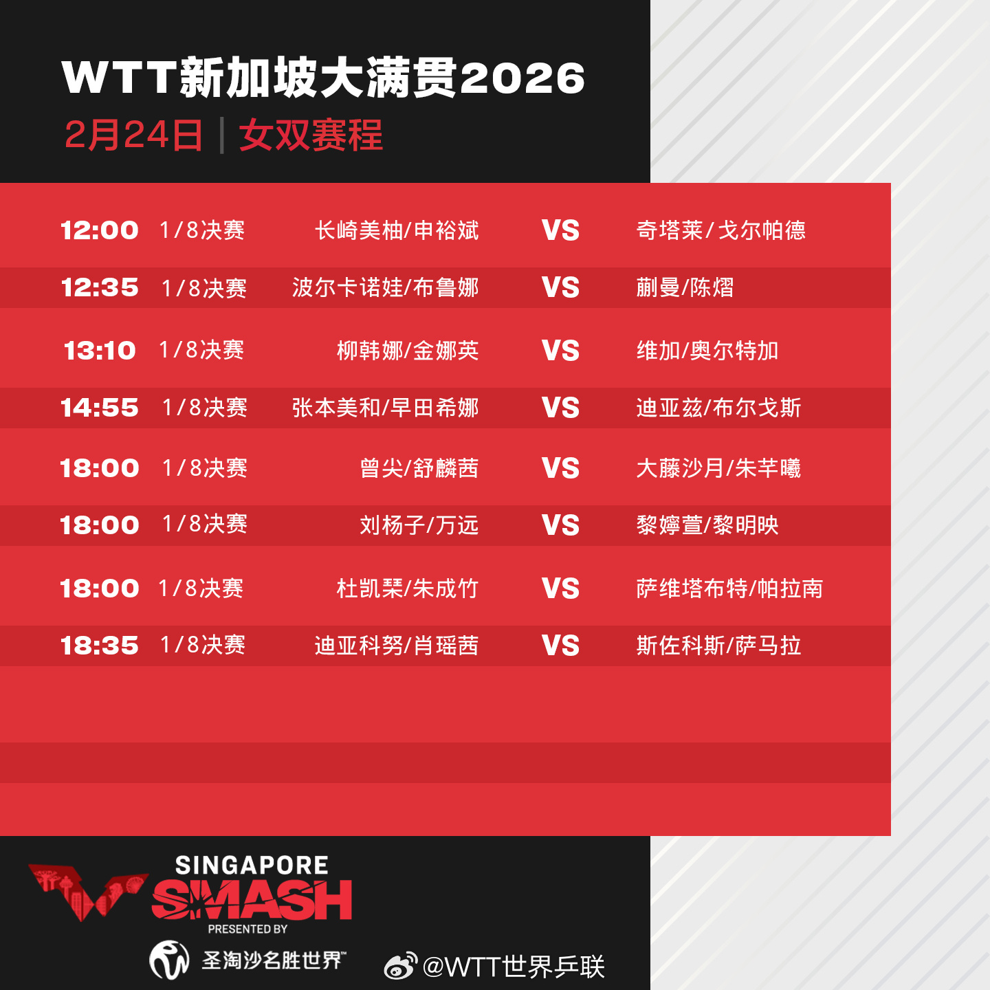 #WTT新加坡大满贯24日赛程#【#王楚钦王曼昱等今日将出战# 】 24日，20