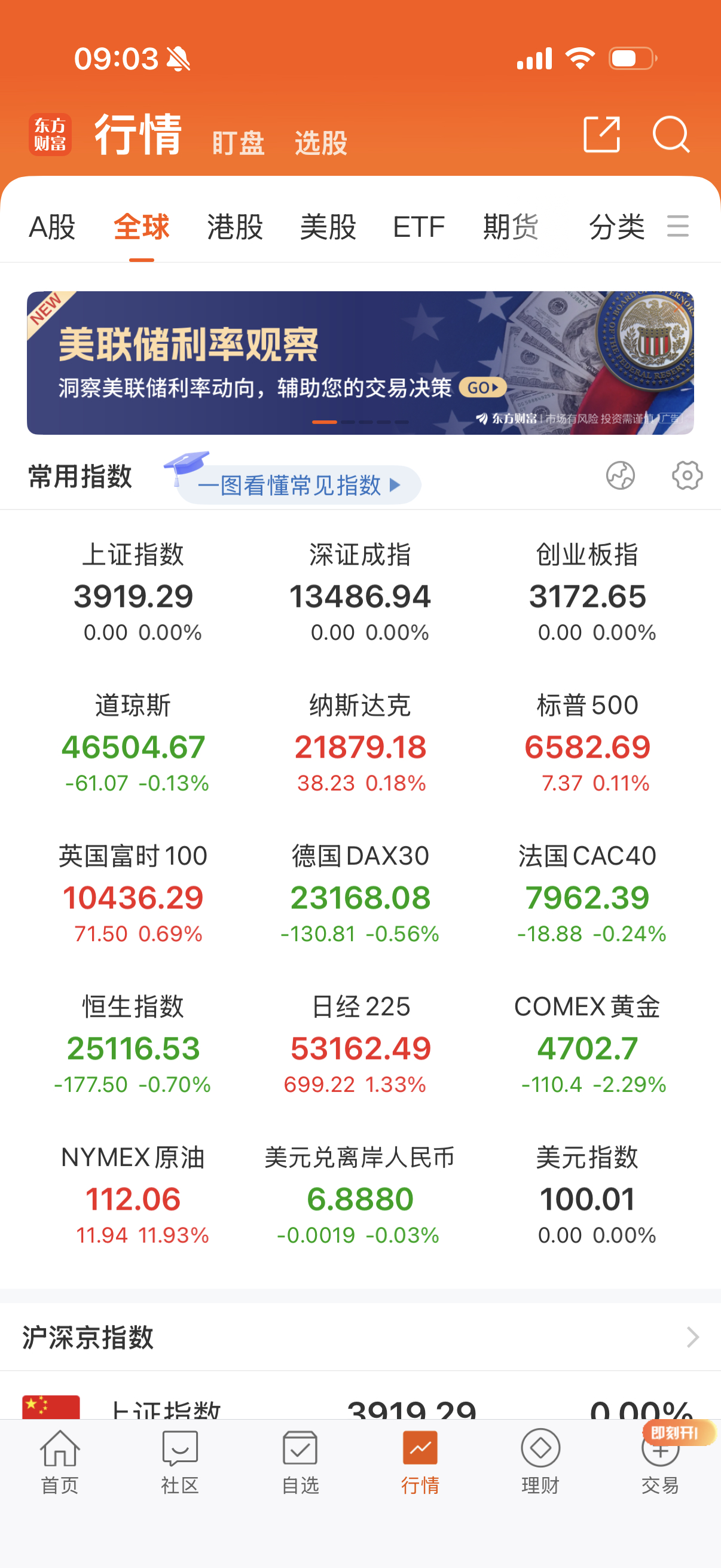 纳指居然拉红了？是川普又出来喊了吗？ 