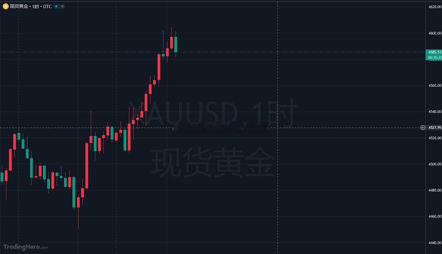兄弟们，晚间美盘思路跟大伙讲清楚，今晚主打回踩做多。重点关注4576‑4558支