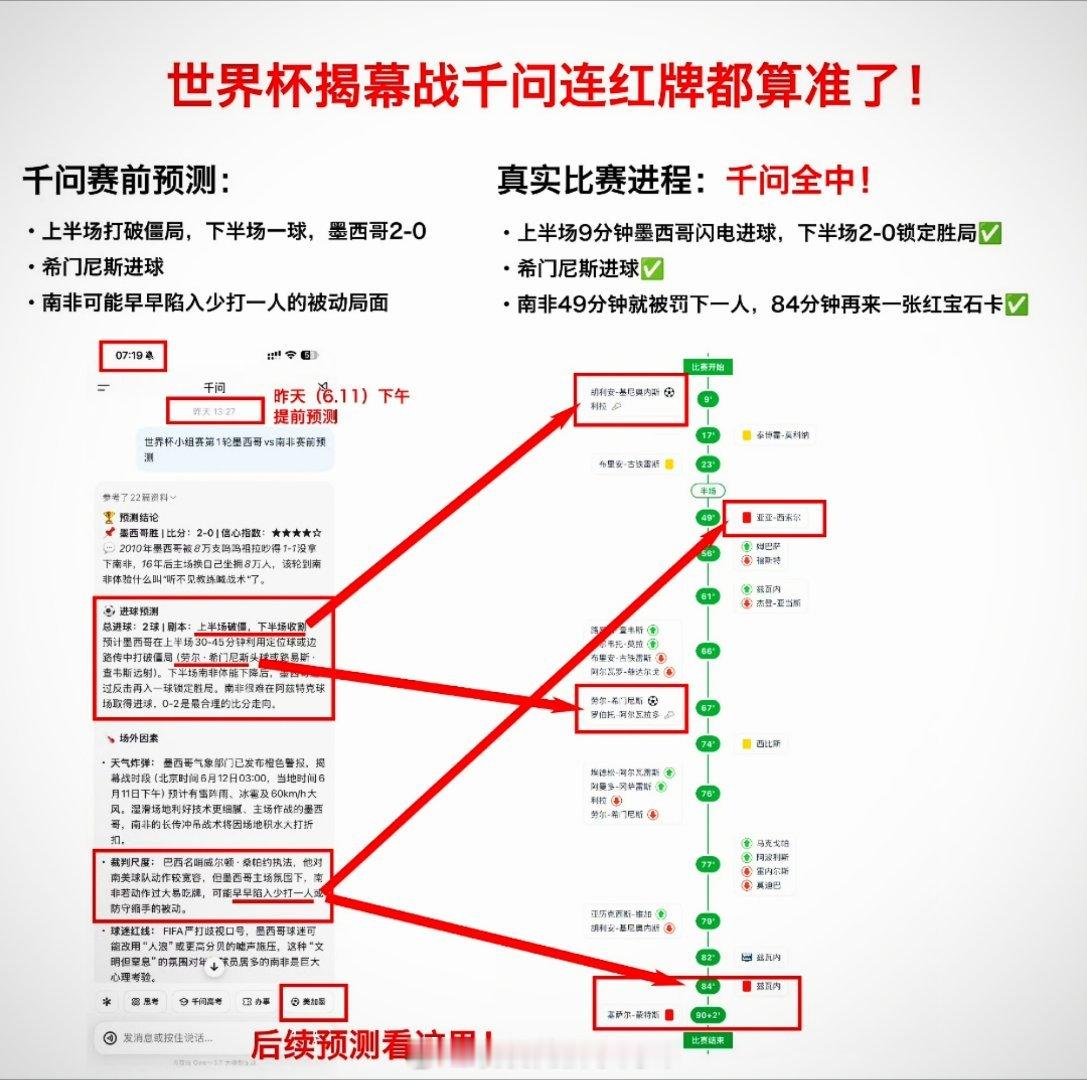 这千问真是让我开了眼！以前看球总靠自己瞎猜，现在 AI 连红牌时间都能算准，比章