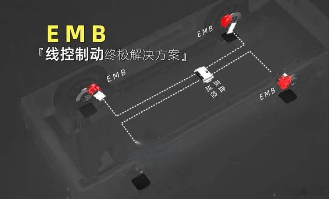 谈不上载入史册吧，但也确实是比较提前布局了线控制动刹车的车型了，星途EX7，全线