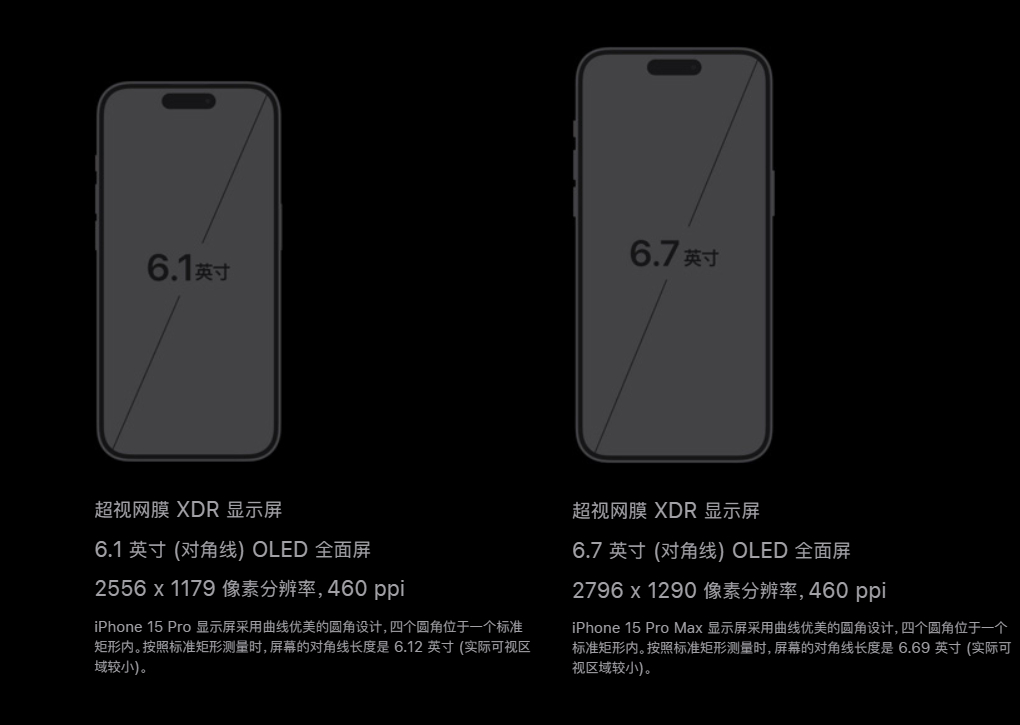 说一下iPhone15pro和iPhone15Promax的区别都搭载A17 P