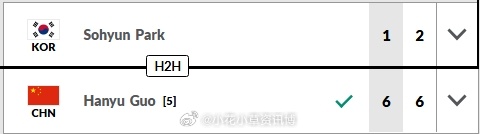 小花小草资讯 【马鞍山W50】女单正赛第二轮五号种子郭涵煜🇨🇳以6-1/6-