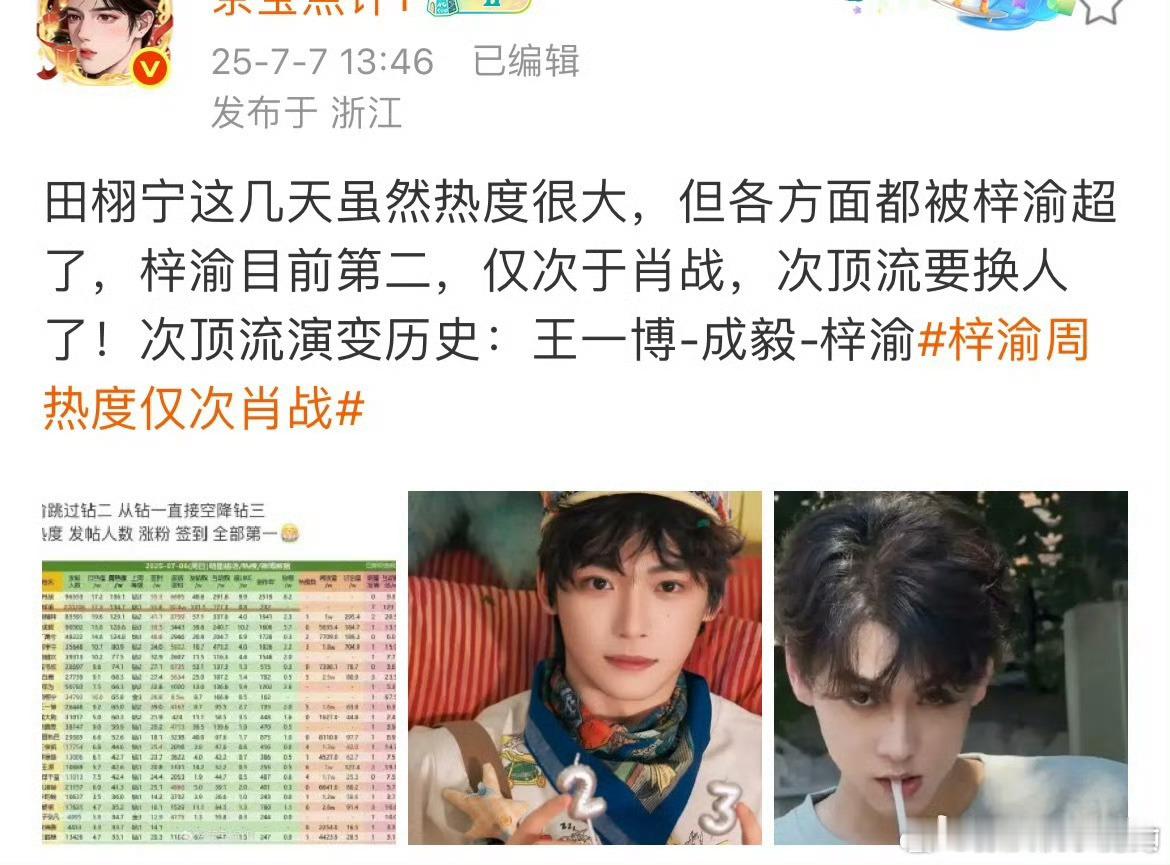成毅做错了什么，要跟耽改咖放在一起[捂嘴哭]成毅是一个一个角色演出来的，没有走捷