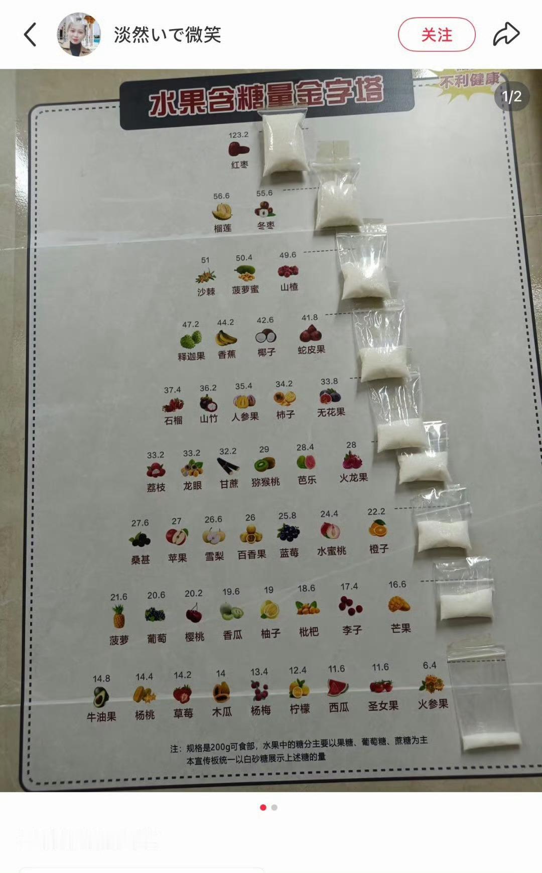 你厕有人需要的含糖表 