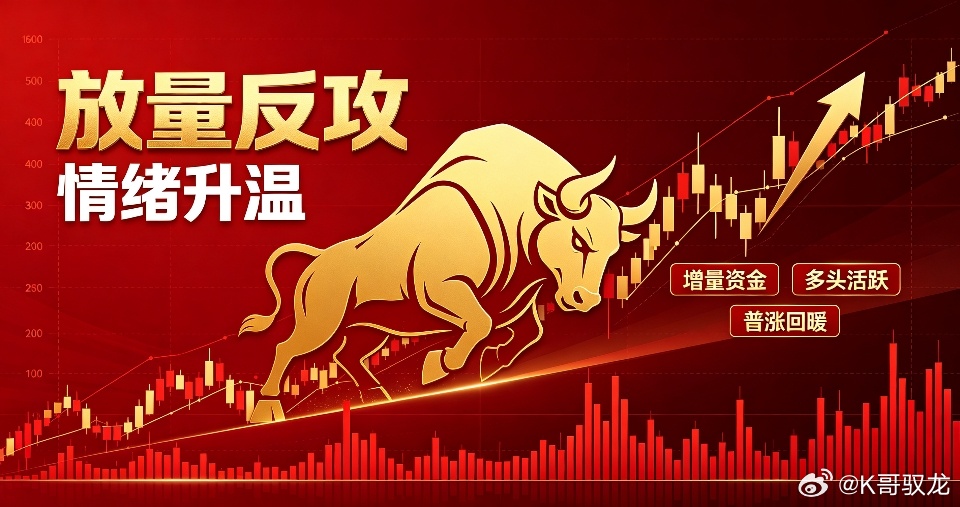 今晚费半狂飙3%，明天A股科技股要“补作业”？今晚，全球AI科技股终于把上周丢的