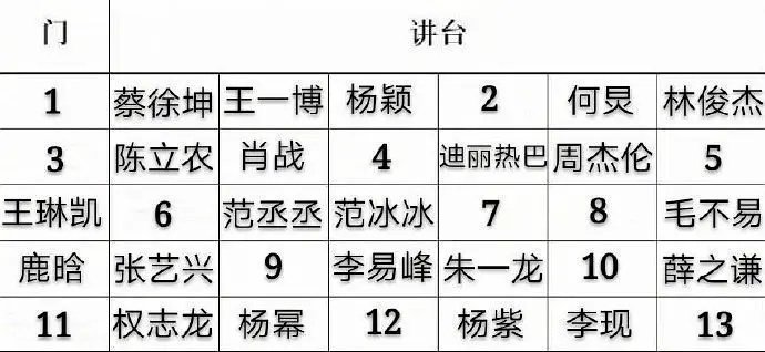你会选择坐到迪丽热巴和肖战中间吗 ​​​