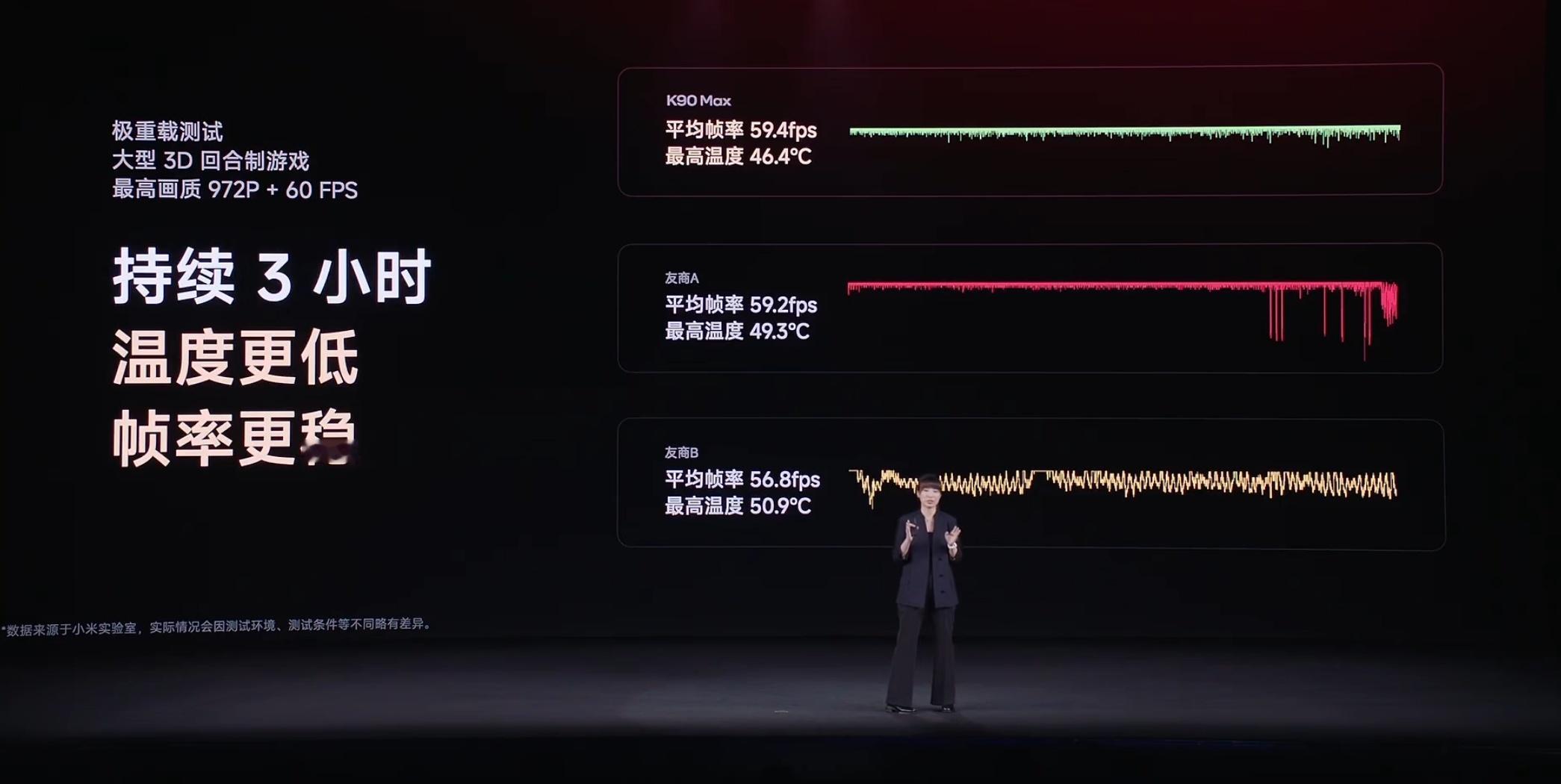 今年的性能机已经开始普及风扇了，不过虽然都有风冷，但风扇之间的散热能力也会有差别