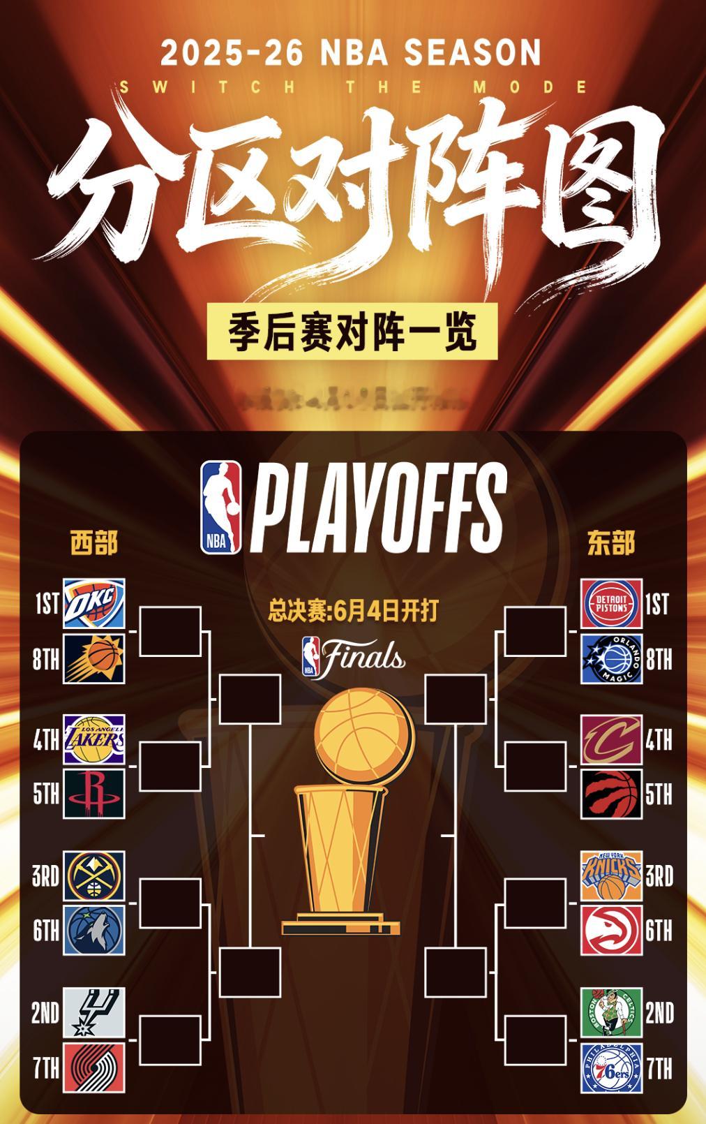 太阳淘汰勇士太阳首轮碰雷霆任嘉伦预测nba总冠军 季后赛对阵正式出炉，19日开打